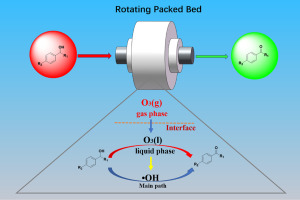 利用超重力技術(shù)增強(qiáng)了O3氧化苯甲醇制酮和醛的反應(yīng)