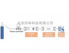 臭氧催化劑降解性能測(cè)試實(shí)驗(yàn)
